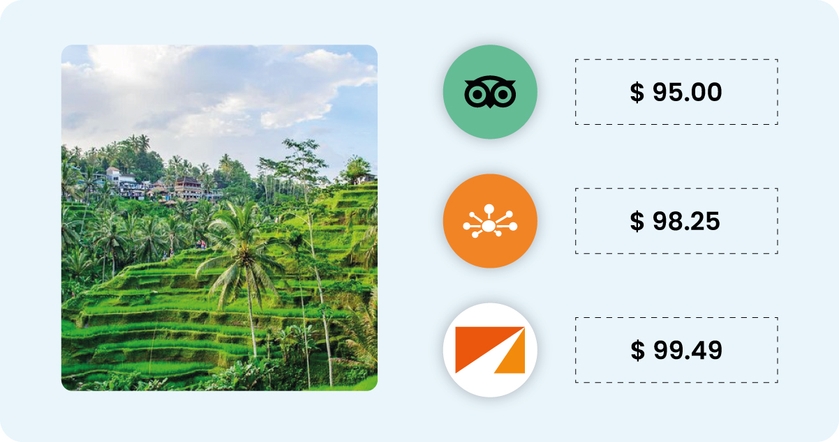 Benefits-Competitor Analysis and Market Research